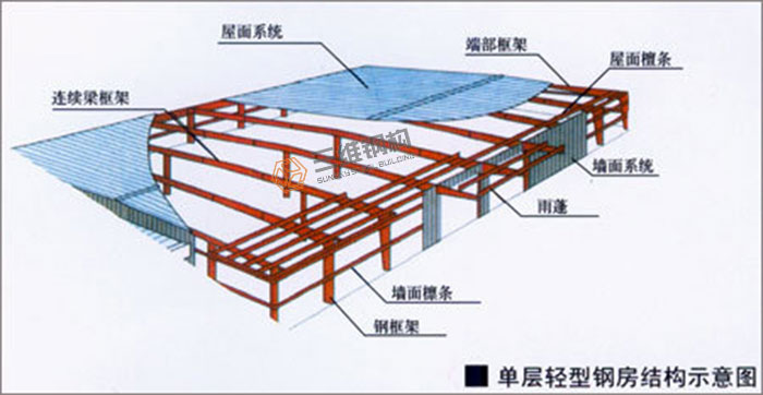 山東三維輕鋼結(jié)構(gòu)房屋圖集