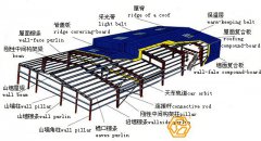 鋼結(jié)構(gòu)廠房的計(jì)算規(guī)則與報(bào)價(jià)要點(diǎn)？