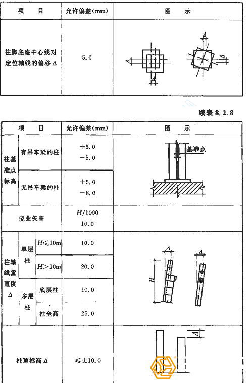 鋼結(jié)構(gòu)廠房鋼立柱基礎(chǔ)放線注意事項(xiàng)圖示